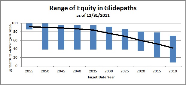 Glide Path Chart