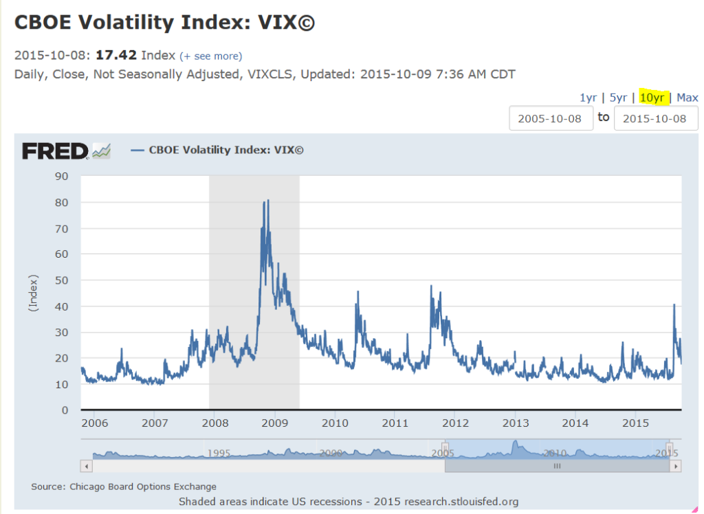 VIX chart