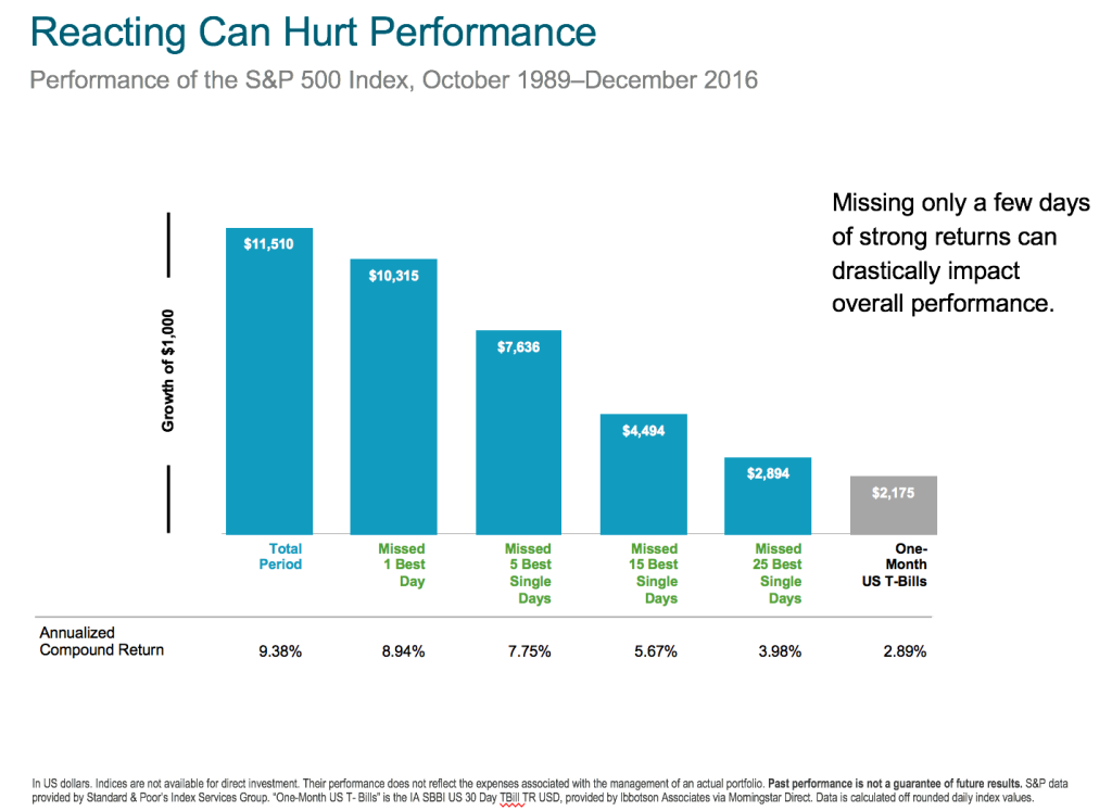 REacting Can Hurt Performance